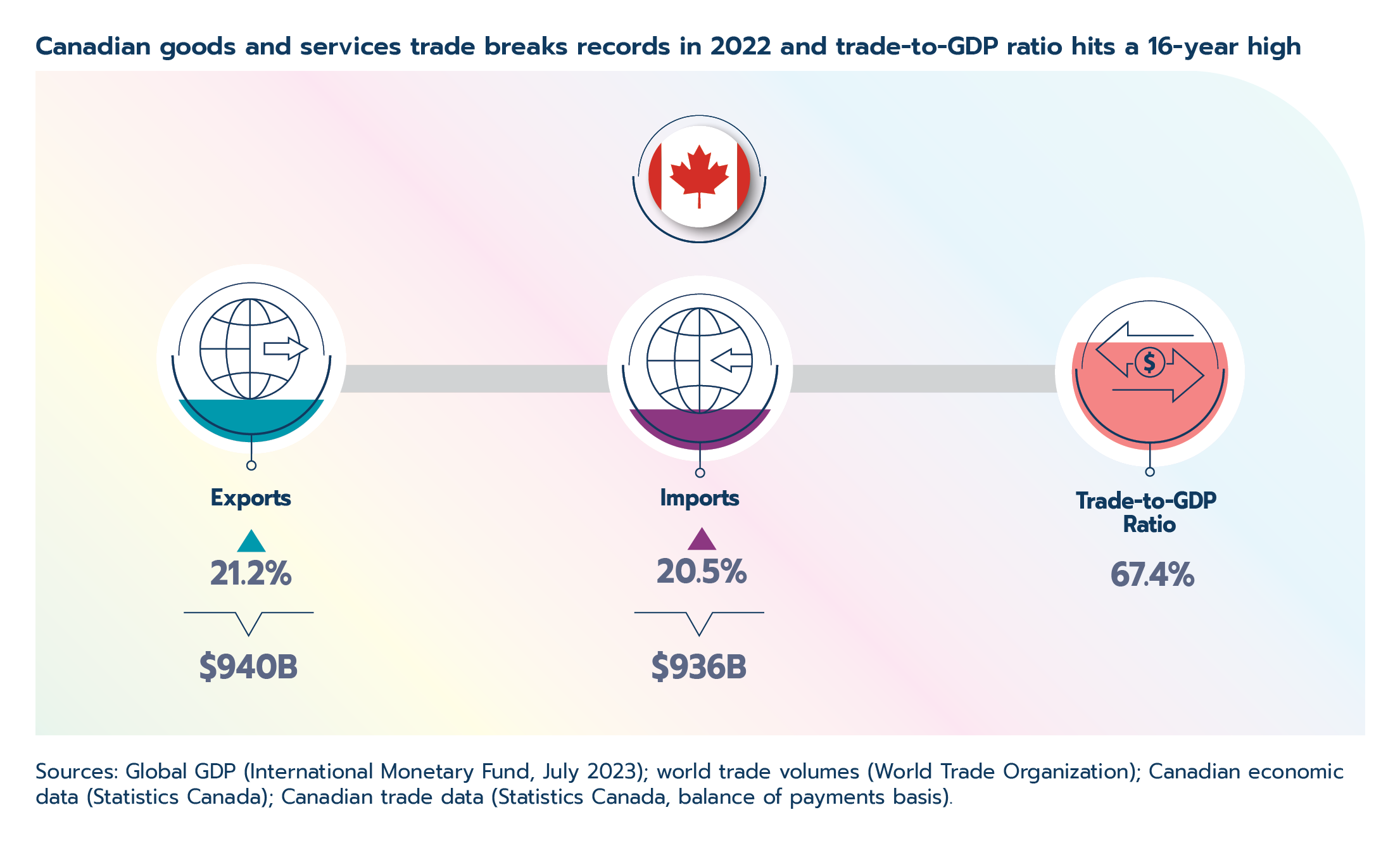 State of Trade 2023: Inclusive Trade