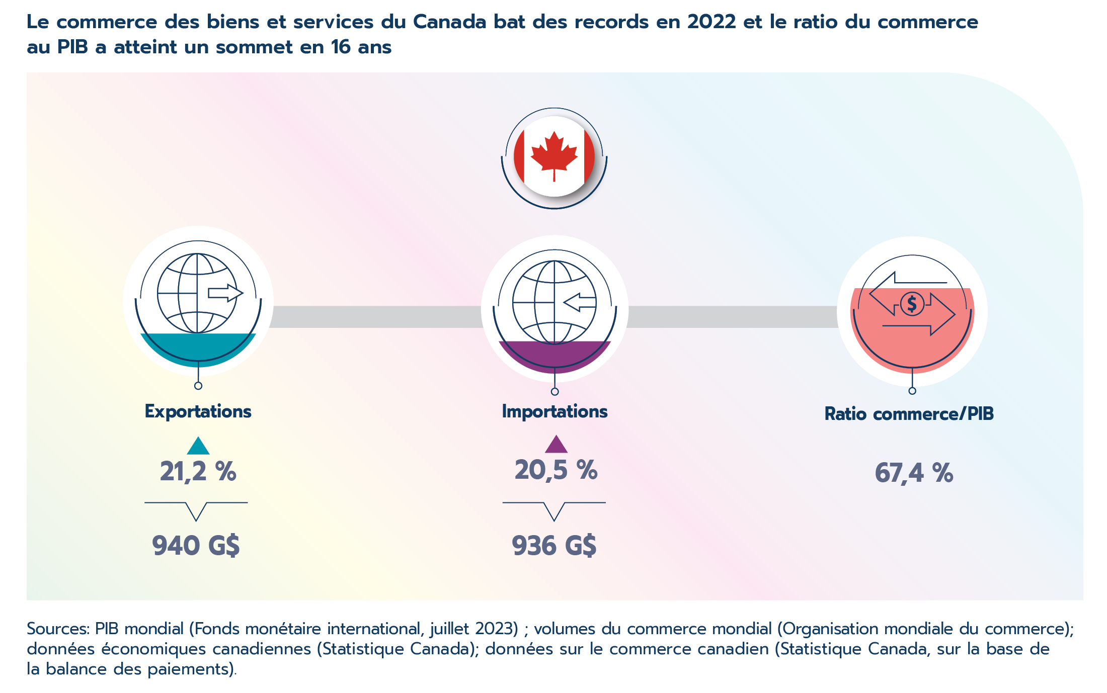 Statistiques E-commerce 2023 : les dernières tendances à retenir