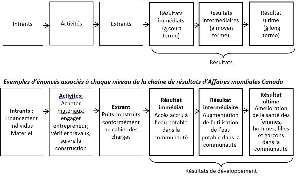 Livre de compte personnel: Cahier de compte pour le suivi quotidien et  mensuel des revenus et des dépenses, la planification financière pour  suivre