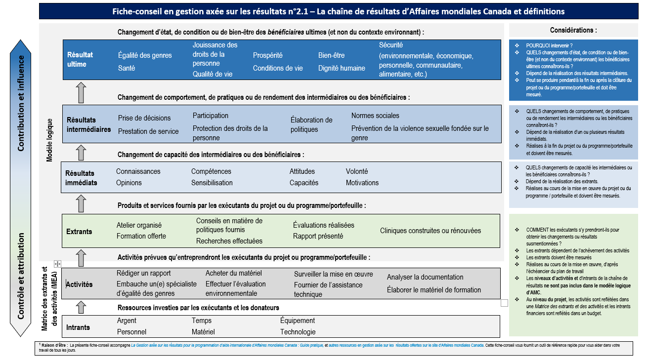 Grand guide de la gestion financière